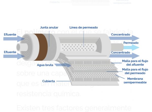 FILTRO DE AGUA CEDIMENTO RE345