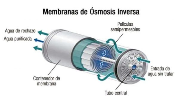 FILTRO DE AGUA MEMBRANA ZR23659